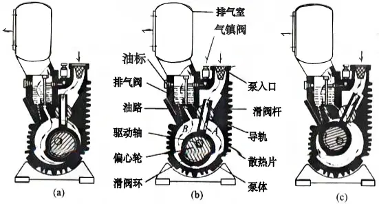 滑阀slower加速器手机版工作原理|滑阀slower加速器手机版特点